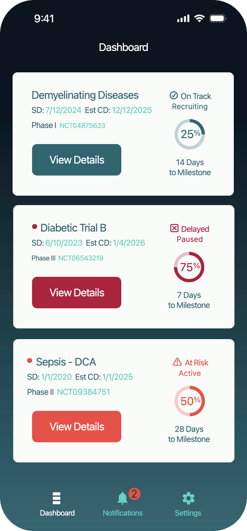 Dashboard Screenshot