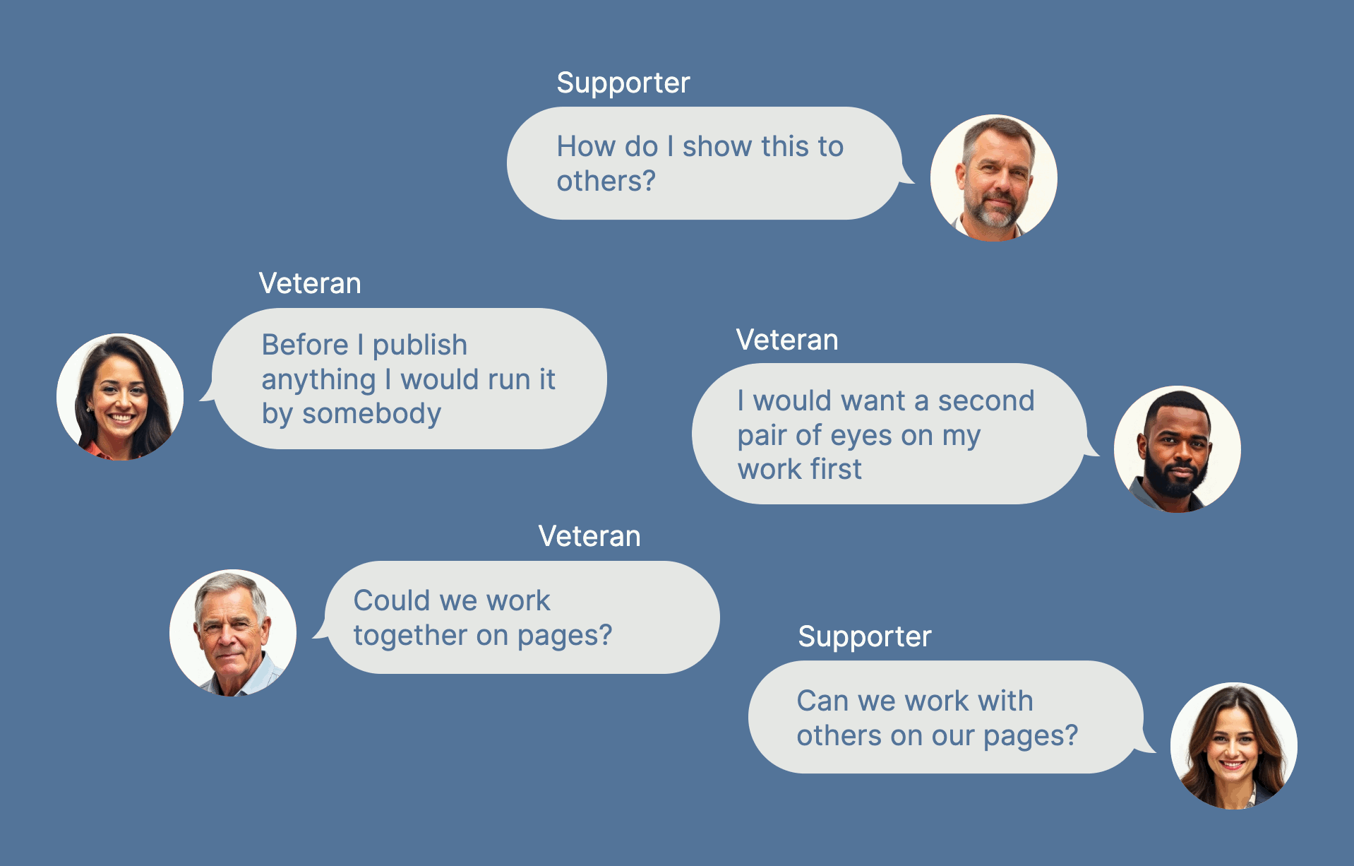 Feedback from Prototype