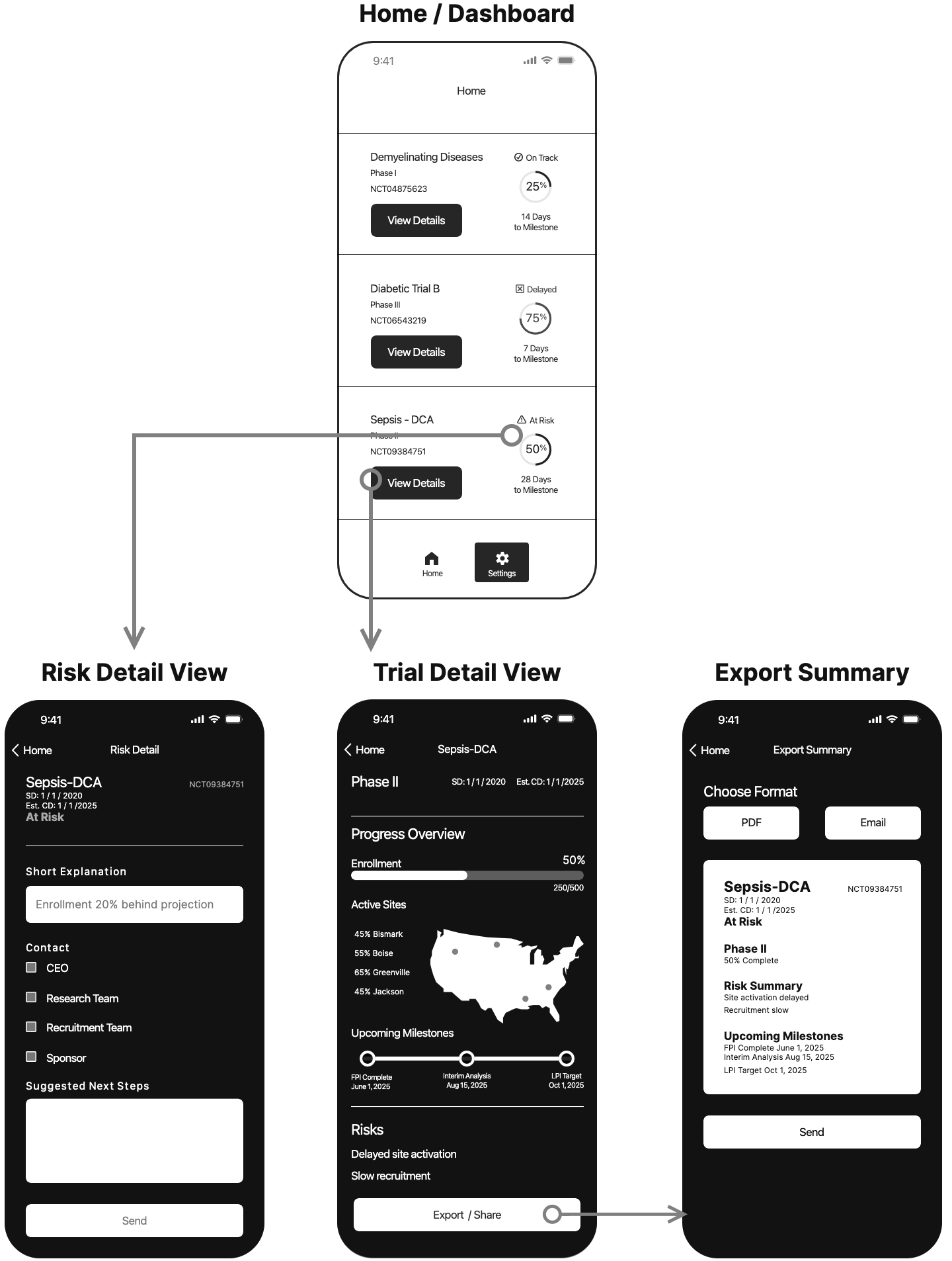 Site Map with Screenshots