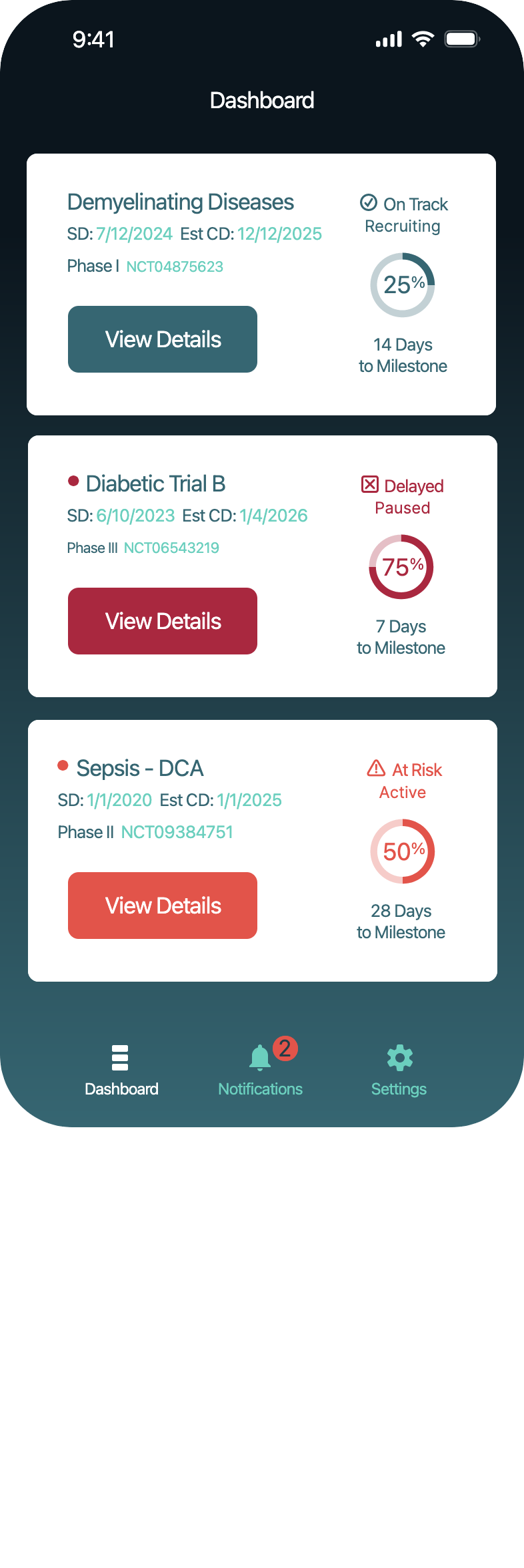 Screenshot of dashboard screen of application that shows status of all trials