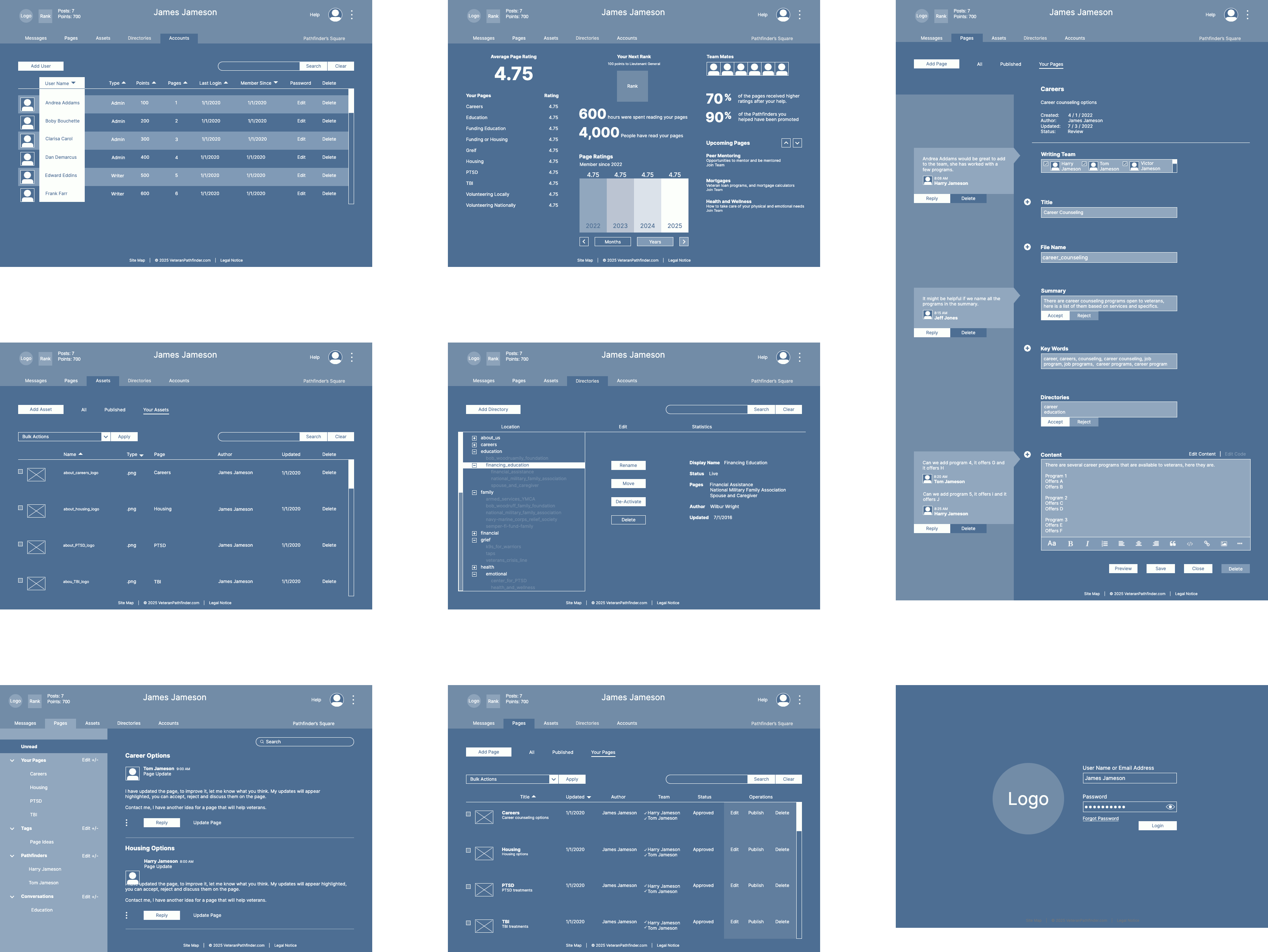 Sample Wireframes